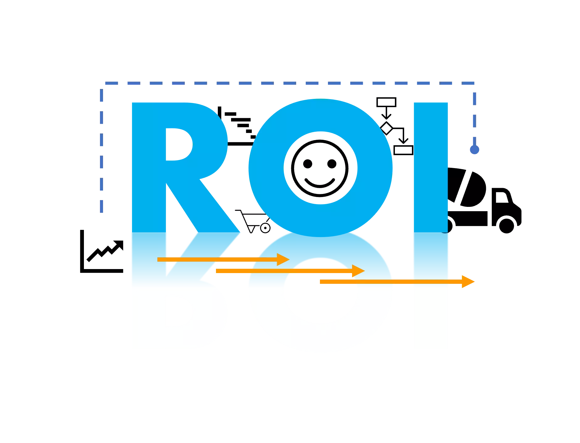 Return on Investment